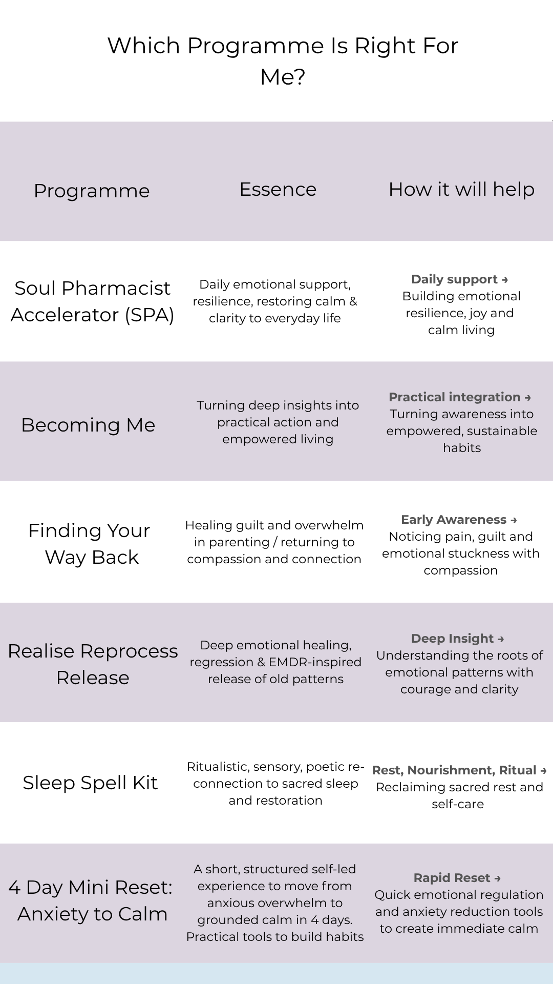 Which Programme Is Right For Me